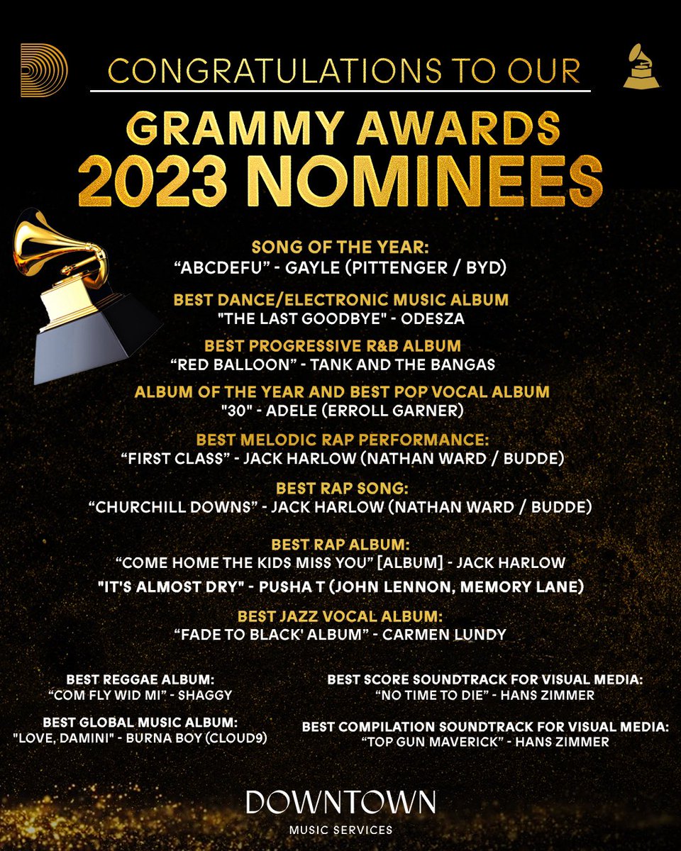 Downtown Music Publishing (@dwntwnmusicpub) on Twitter photo @DwntenServices is proud to congratulate nominees from our esteemed roster of recording artists and songwriters for the upcoming 2023 GRAMMY Awards. 💿 <a href="/RecordingAcad/">Recording Academy / GRAMMYs</a> #GRAMMYS @DwntenServices is proud to congratulate nominees from our esteemed roster of recording artists and songwriters for the upcoming 2023 GRAMMY Awards. 💿 <a href="/RecordingAcad/">Recording Academy / GRAMMYs</a> #GRAMMYS