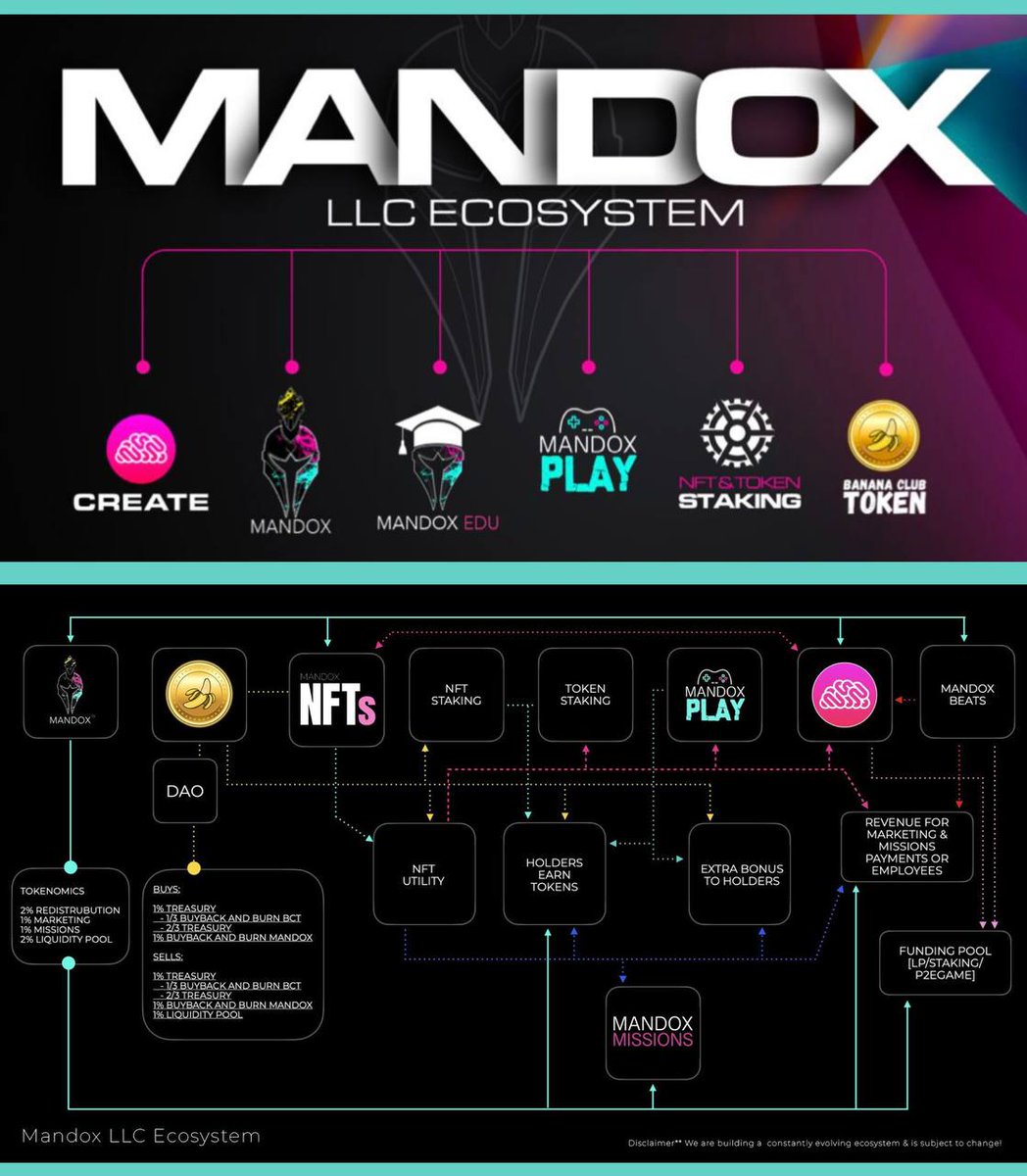 parmkjassal's tweet photo. Stable is Stable #Mandox 🤫 https://t.co/UXKWho94XS