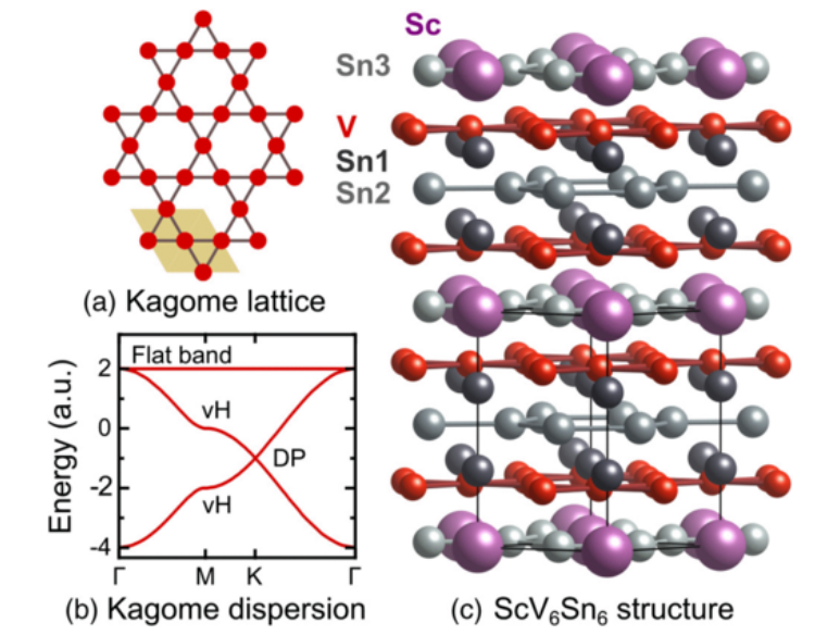The Innovation Physics on Twitter "A new online! PhysRevLett Charge