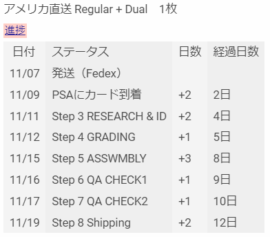 scf_card's tweet image. マジですか...
#carlosalcaraz #netpro #tenniscards #PSA鑑定