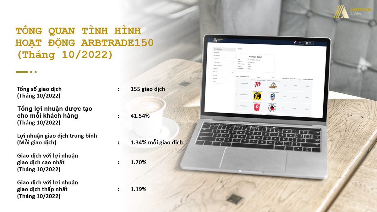 arbcapvietnam's tweet photo. ARBCAP đáp ứng được niềm tin của quý anh chị nhà đầu tư khi đem lại tỷ suất sinh lời ổn định ở kênh đầu tư an toàn giao dịch chênh lệch giá thông qua tình hình hoạt động của ARBCAP tháng 10 vừa qua.
#ArbcapGlobal #ArbcapJapan #Arbcapvietnam #Arbcapthailand https://t.co/X0H31bWOTM