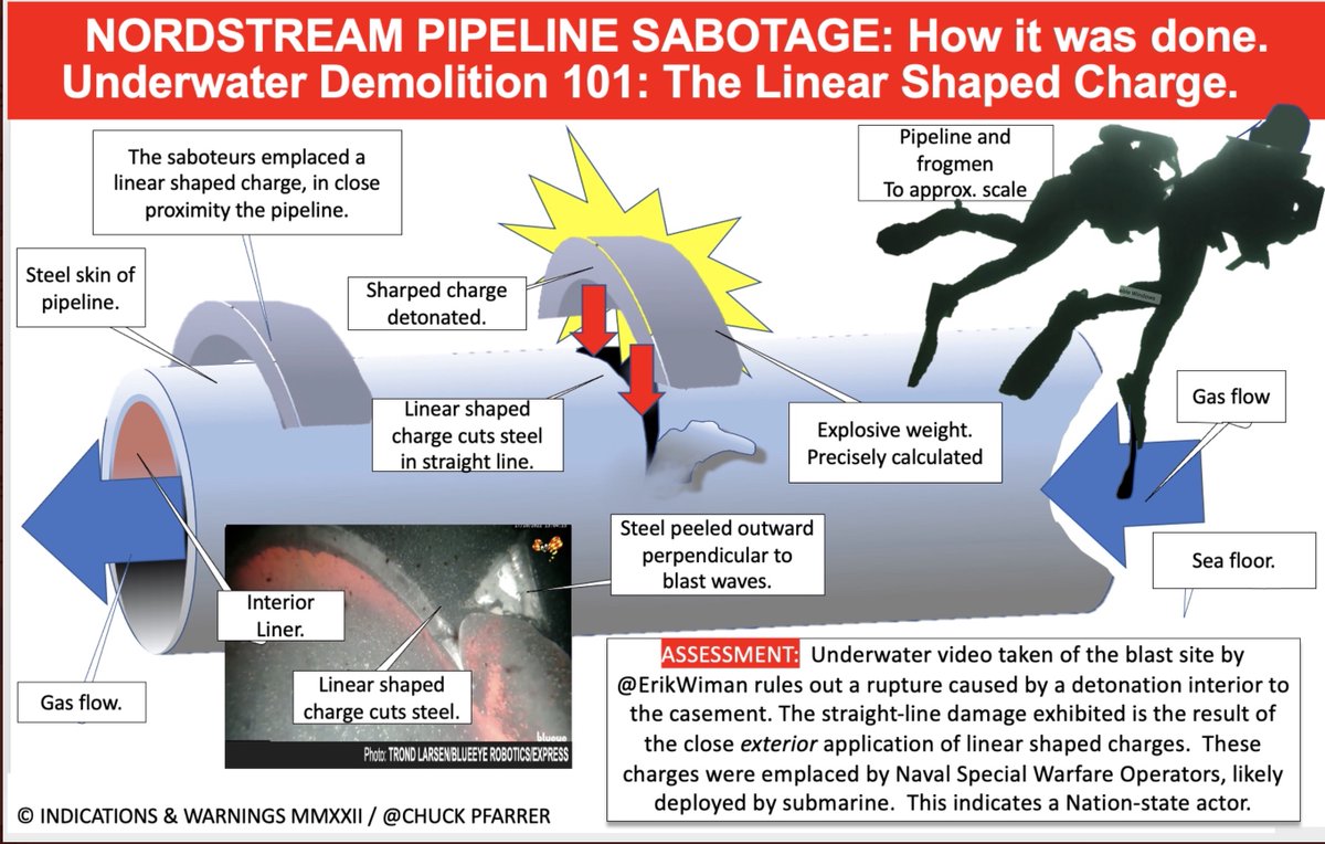 NORD STREAM SABOTAGE:  The Swedish Security Service has conclusively determined that the pipelines were sabotaged. Here’s how it was done.   sakerhetspolisen.se/ovriga-sidor/o…