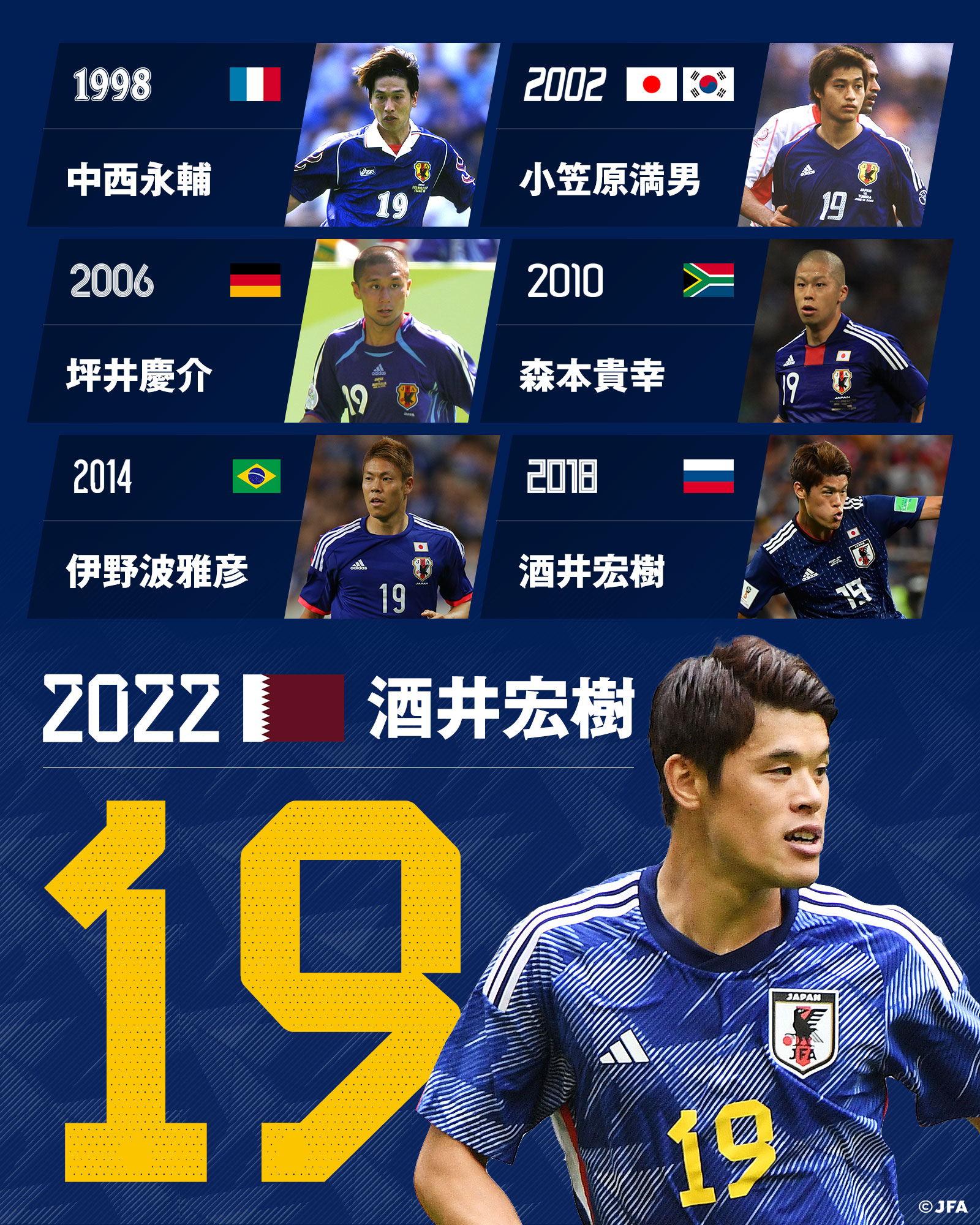 サッカー日本代表 🇯🇵 on X: