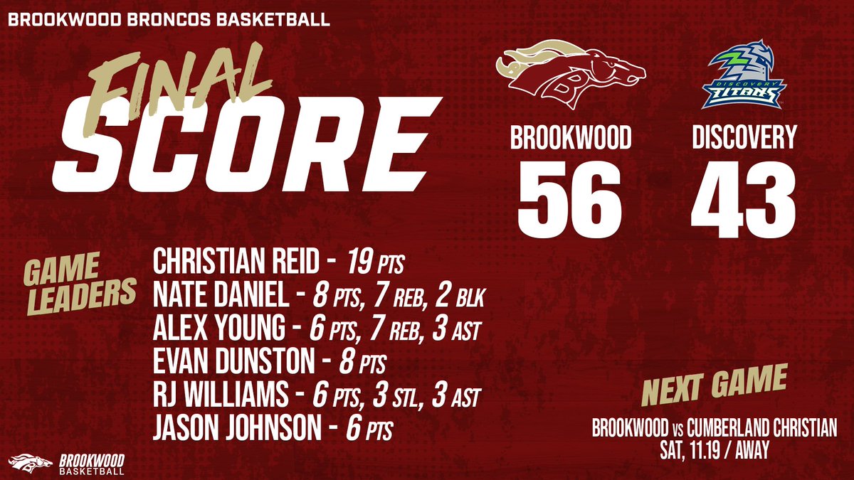 BrookwoodHoops (@bhsbroncoshoops) on Twitter photo Great team effort tonight to get a win on the road after falling behind 10-0 to start the game! Big time defensive effort across the board! <a href="/GDPsports/">Gwinnett Daily Post</a> <a href="/HoopSeenGA/">HoopSeen Georgia</a> <a href="/Relentless_Hoop/">Relentless Hoops</a> <a href="/KyleSandy355/">Kyle Sandy</a> Great team effort tonight to get a win on the road after falling behind 10-0 to start the game! Big time defensive effort across the board! <a href="/GDPsports/">Gwinnett Daily Post</a> <a href="/HoopSeenGA/">HoopSeen Georgia</a> <a href="/Relentless_Hoop/">Relentless Hoops</a> <a href="/KyleSandy355/">Kyle Sandy</a>