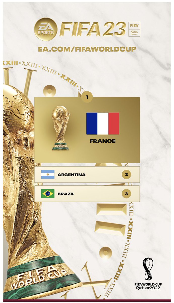 France are winning this World Cup! @EASPORTSFIFA #EASPORTScontest