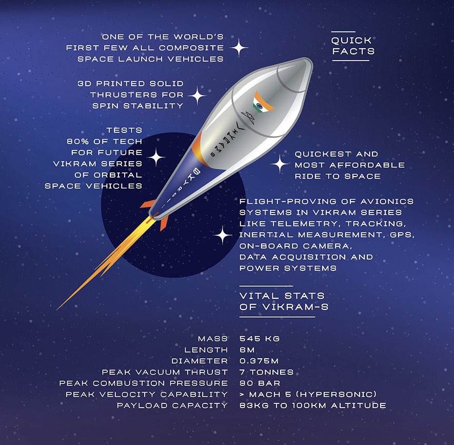 A successful ‘Prarambh’ 🚀 
Congratulations <a href="/SkyrootA/">Skyroot Aerospace</a> 

India’s first private sector developed and built rocket ‘Vikram-S’ launched by SpaceTech startup Skyroot Aerospace from ISRO’s launchpad

Three customer satellite payloads also deployed by the suborbital rocket