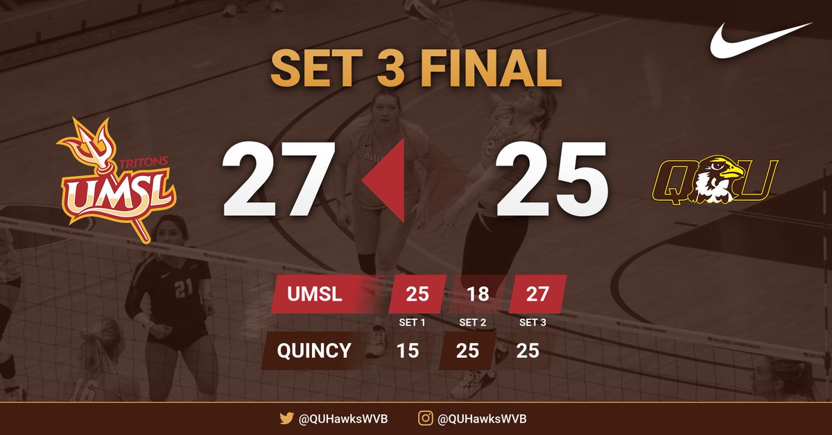 Quincy Women's VBall (@quhawkswvb) on Twitter photo We drop the 3rd set. Looking to rally We drop the 3rd set. Looking to rally