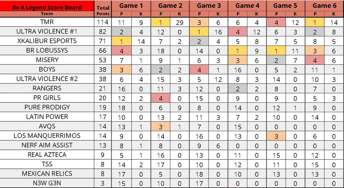 Goated performances por parte de todos los equipos! Los amo a todos 😳🫣 

Ganadores del Be a Legend: Let It Snow!

1er: TMR 👑
- <a href="/Anomal1ty_/">Anomality</a> 
- <a href="/DiegoSalazar04/">Diego Salazar</a> 
- <a href="/1Trabz/">Trabz</a> 

2do: UV #1
- <a href="/Raamsz_/">𝙍𝘼𝘼𝙈𝙎𝙕Y</a> 
- @janga201 
- UV xlZylux

3rd: XKalibur Esports
- XKR Aki
- XKR Keko
- XKR Getsux