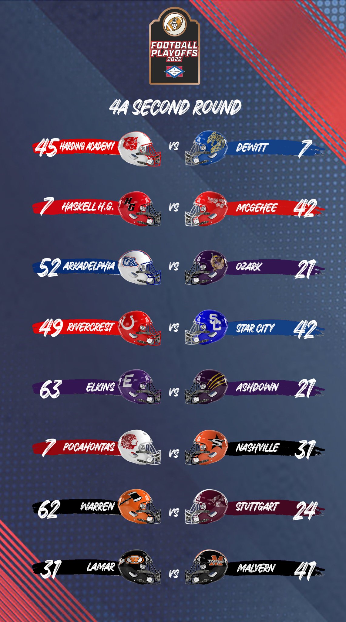 AAA on Twitter "Points were plentiful in the second round of the 4A