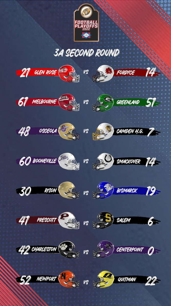 Class 3A is down to the elite 8 as the second round of the playoffs is in the books!