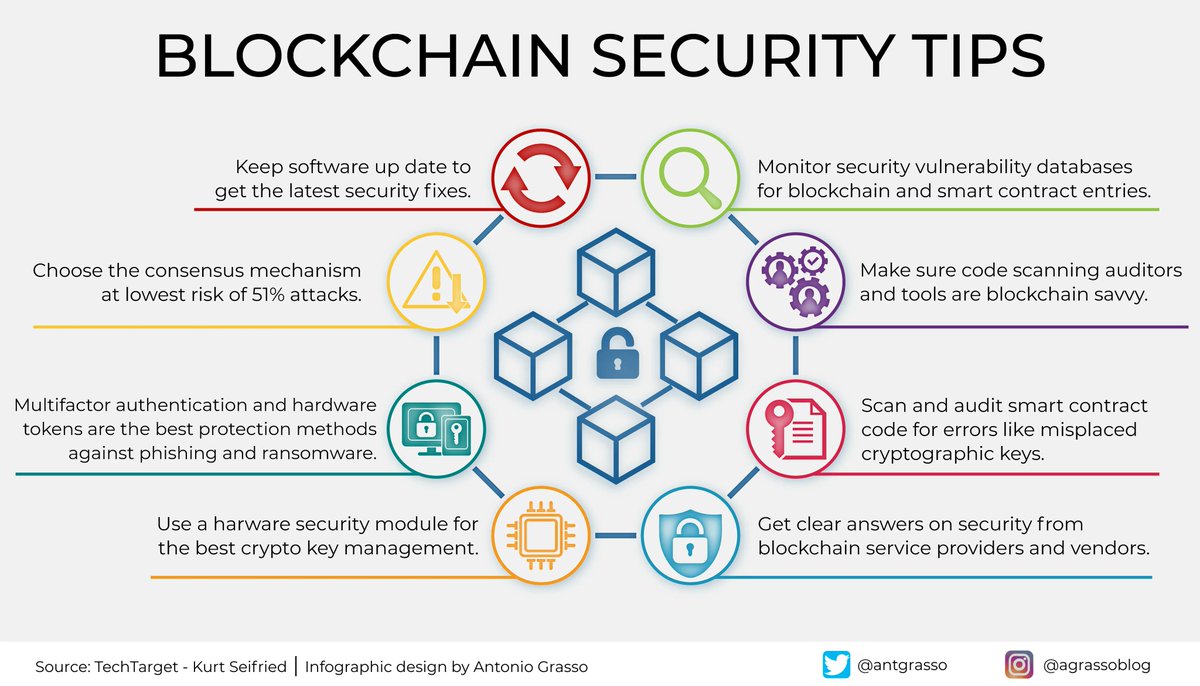 Balaji Ramachandran (@balaji_sandiego) on Twitter photo Blockchain security tips {#infographic} <a href="/antgrasso/">Antonio Grasso</a>
#blockchain #infosec <a href="/TheKevinDent/">Kevin</a> <a href="/Joe8Bit/">Joe Pettersson</a> <a href="/ThomasVits/">Thomas Vits</a> <a href="/chetan_/">Mr SUPERCLOUD (he/him)</a> @BlueberryCoder <a href="/SBUCloud/">Stephane Bureau</a> <a href="/markwattscra/">Mark Watts💡</a> <a href="/DaveJohnsonSE/">Dave Johnson</a> <a href="/mtrifiro/">Matt Trifiro</a> <a href="/defshepherd/">Jason Shepherd</a> <a href="/peteskomoroch/">Pete Skomoroch</a> <a href="/thedevguy/">01000001 01101100 01101001</a> <a href="/SBUCloud/">Stephane Bureau</a> @dynabookUK Blockchain security tips {#infographic} <a href="/antgrasso/">Antonio Grasso</a>
#blockchain #infosec <a href="/TheKevinDent/">Kevin</a> <a href="/Joe8Bit/">Joe Pettersson</a> <a href="/ThomasVits/">Thomas Vits</a> <a href="/chetan_/">Mr SUPERCLOUD (he/him)</a> @BlueberryCoder <a href="/SBUCloud/">Stephane Bureau</a> <a href="/markwattscra/">Mark Watts💡</a> <a href="/DaveJohnsonSE/">Dave Johnson</a> <a href="/mtrifiro/">Matt Trifiro</a> <a href="/defshepherd/">Jason Shepherd</a> <a href="/peteskomoroch/">Pete Skomoroch</a> <a href="/thedevguy/">01000001 01101100 01101001</a> <a href="/SBUCloud/">Stephane Bureau</a> @dynabookUK