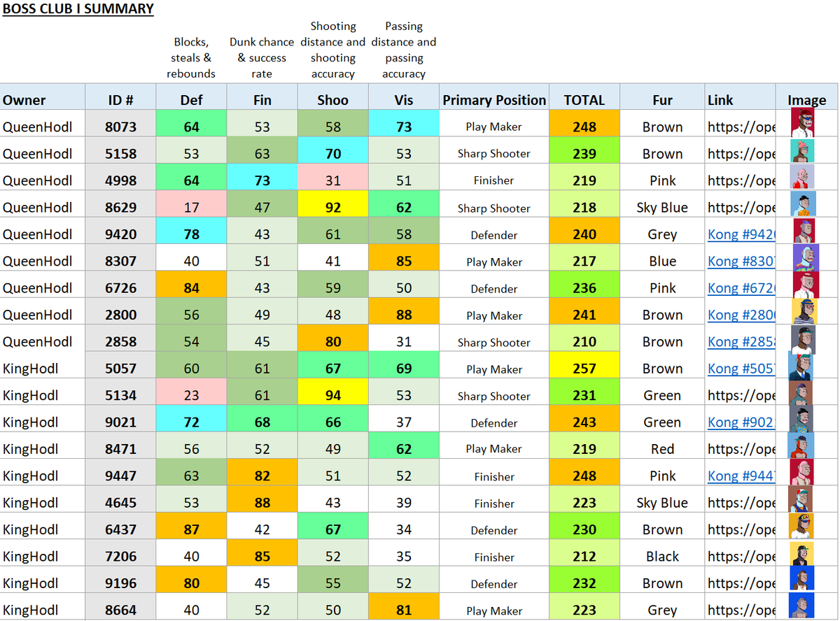 B O S S . C L U B ᵍᵐ 🇦🇺 tweet media