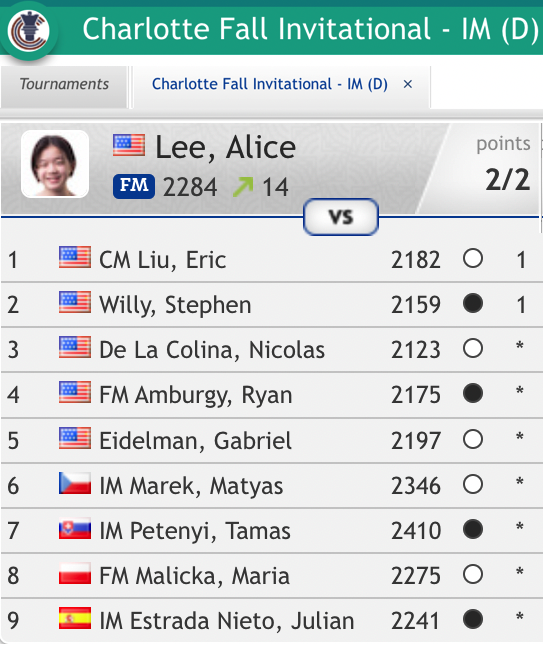 WIM Alice Lee Earns First IM Norm! 