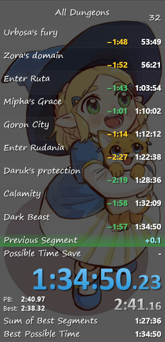 Makar_090's tweet photo. sub 1:35!! Really good feeling when Practice pays off, thank you @AngryDemonNoise for the top tier split background! https://t.co/TQf7KD7aZt