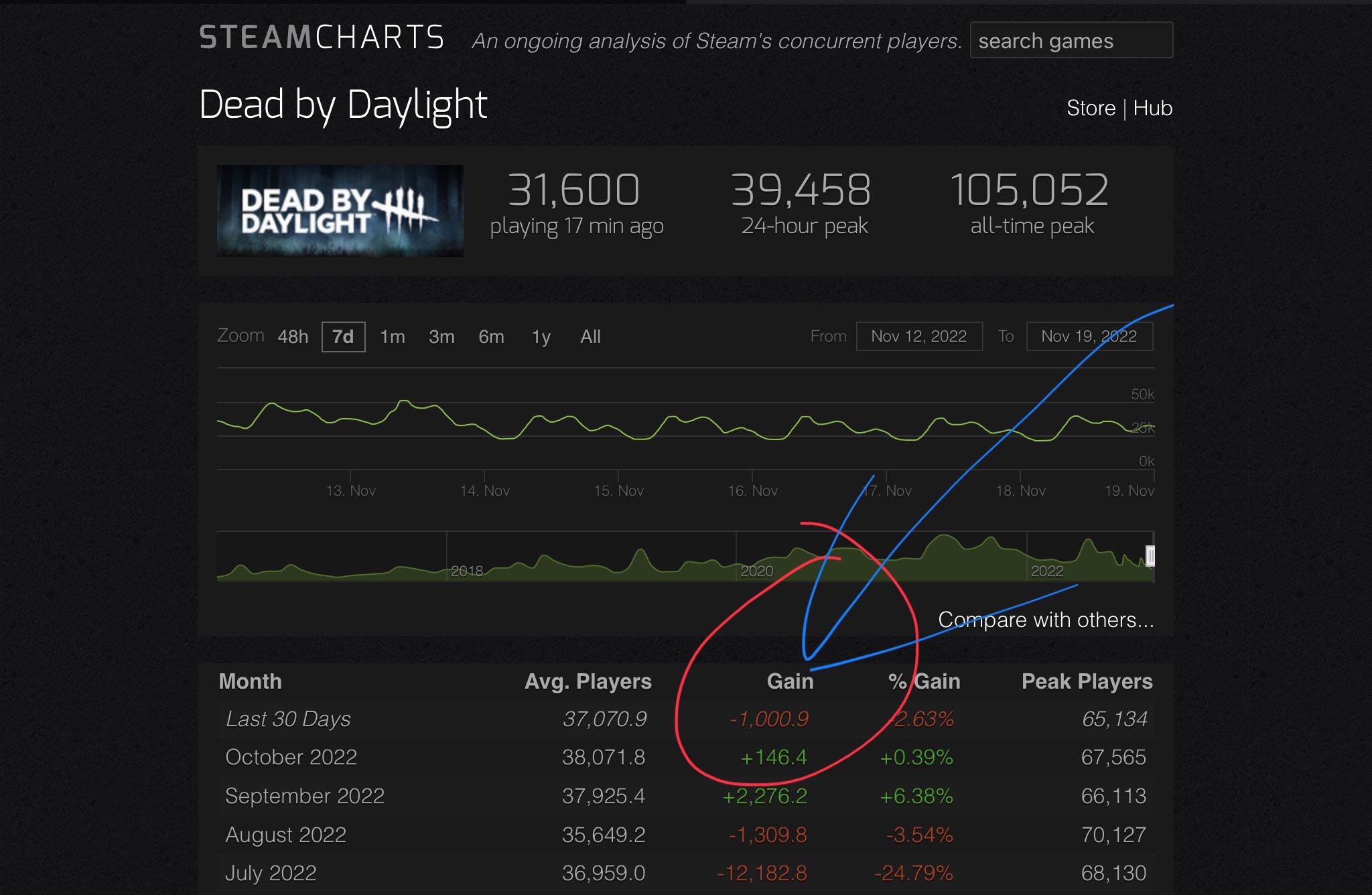 Funny tweets 💩 on Twitter "DeadByBHVR You wouldn't have to have sales