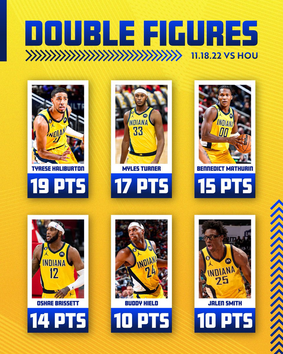 Magic vs. Pacers: Start time, where to watch, what’s the latest | HoopsHype