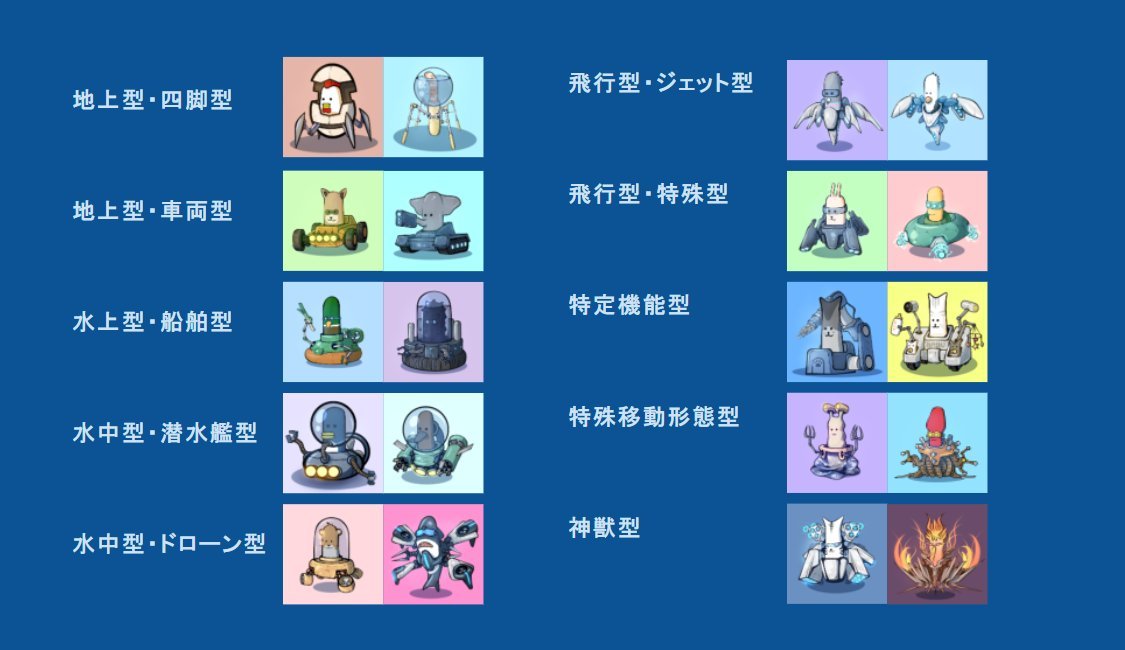 veryrobo's tweet photo. 3. オーダーメイド要件
参考として、今までのロボを分類してみました。
また、独自のこだわりがあればなるべく再現しますので気軽にご相談ください

4. 発注可能番号
動物選定の際にべリロンジェネシスを参照ください
50~56, 58~64, 67~75, 77~87, 89, 91, 92, 93, 95, 96 https://t.co/Z1VDV9sWSB