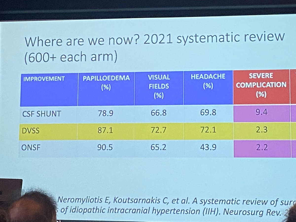 Excellent talk by Dr Fergus on the venous stenting trial for patients with Idiopathic Intracranial Hypertension.