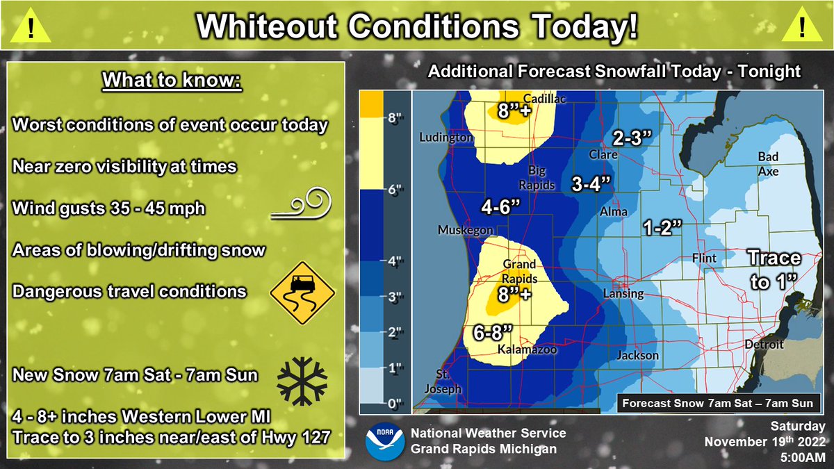 The heaviest snow will occur at any one location for 2 to 4 hours, starting in Ludington around 800am, reaching Grand Rapids around Noon and Kalamazoo around 300pm. This will be the heaviest snow we have seen throughout this event. Whiteout conditions are expected today. #wmiwx
