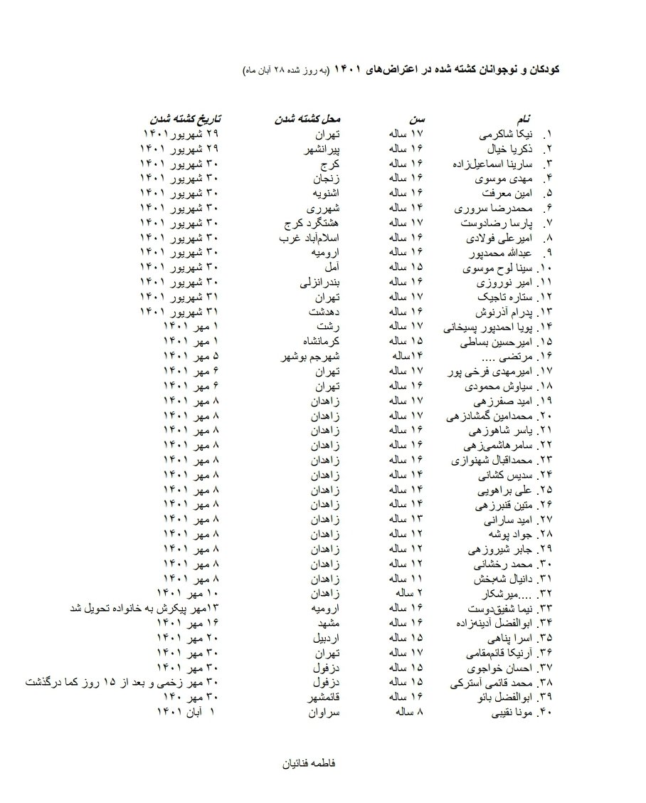 FatemeFanaeian's tweet image. نام ۵۱ کودک کشته شده به دست #رژیم_کودک_کش که با وسواس از زیر ۱۸ سال بودنشان مطمئنم لیست کردم. اینها نه فقط اسم، که زندگیهای پرپر شده و امیدهای زیر خاک رفتهاند. حاکمیت ظلم و جور، جان کودکان را به شکل سيستماتيک میگیرد و #يونيسف تنها " ابراز تاسف" میکند.
#روز_جهانی_کودک