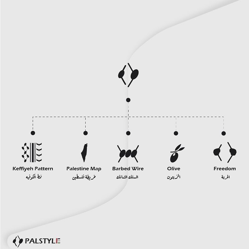 Palstyle48's tweet photo. The Meaning Of Our Logo 🇵🇸💡
فكرة الشعار 
.
.
#clothingbrand #Explore #love #cute #Clothes #Brand
#Fashion #Style #lifestyle
#Palestine #FreePalestine #Design #hoodlies #QatarWorldCup 
#اكسبلور #عرب #فلسطين #ملابس #تصاميم #موضه #Qatar2022 #Palestinian #WorldCup2022 https://t.co/tokeiusDgs