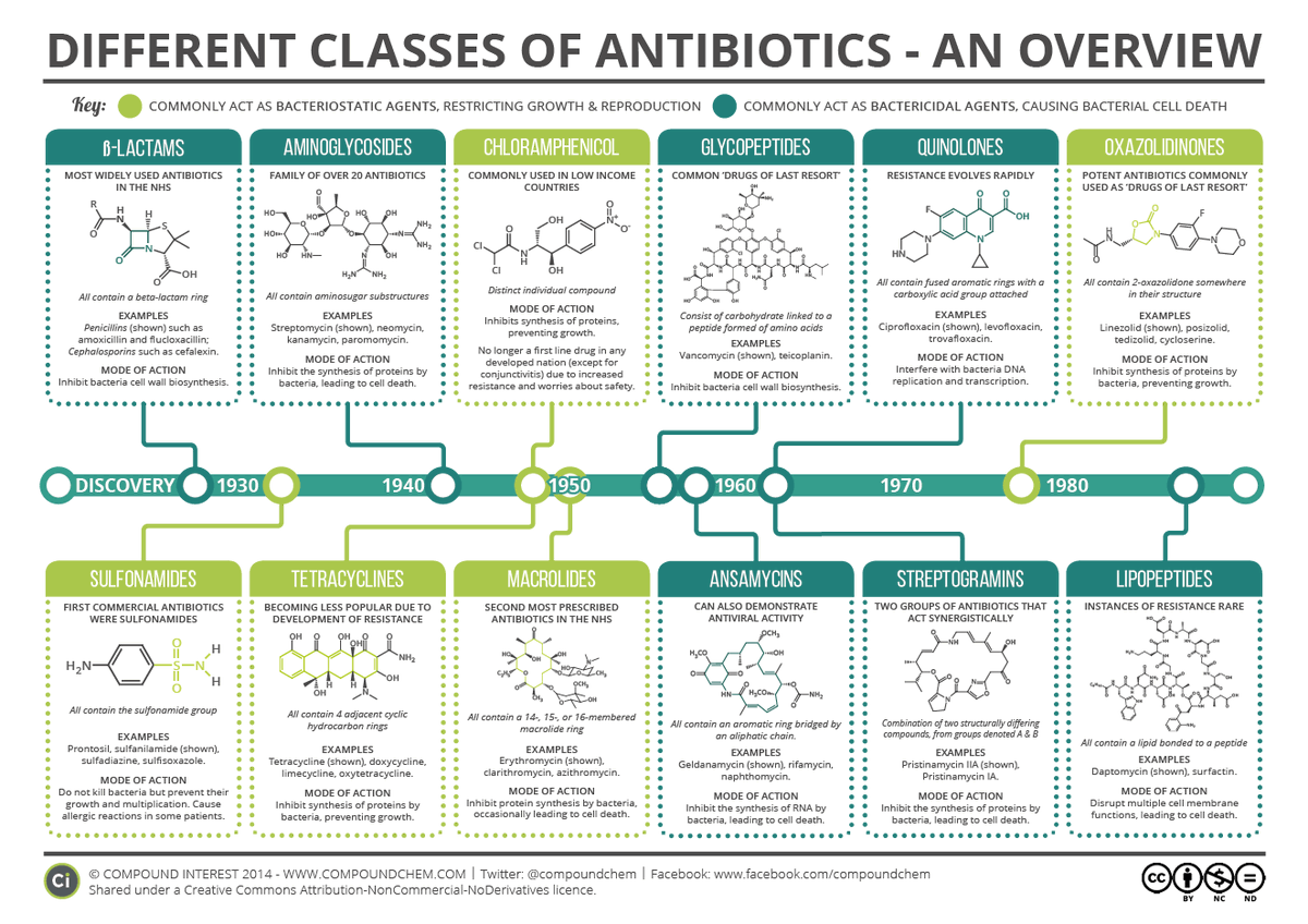WarminsterChemists tweet media