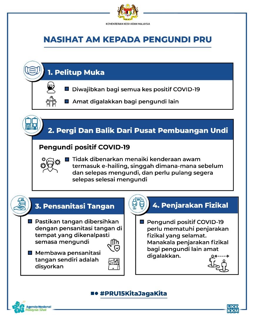 KKMPutrajaya's tweet photo. ‼️ Semua pengundi yang layak akan keluar mengundi pada 19 November 2022.

📌 Beberapa langkah am perlu diambil bagi memastikan proses pengundian berjalan dengan selamat dan mengurangkan risiko jangkitan kepada pengundi lain serta petugas di pusat pengundi.

#PRU15KitaJagaKita https://t.co/G8k8DcvRlV