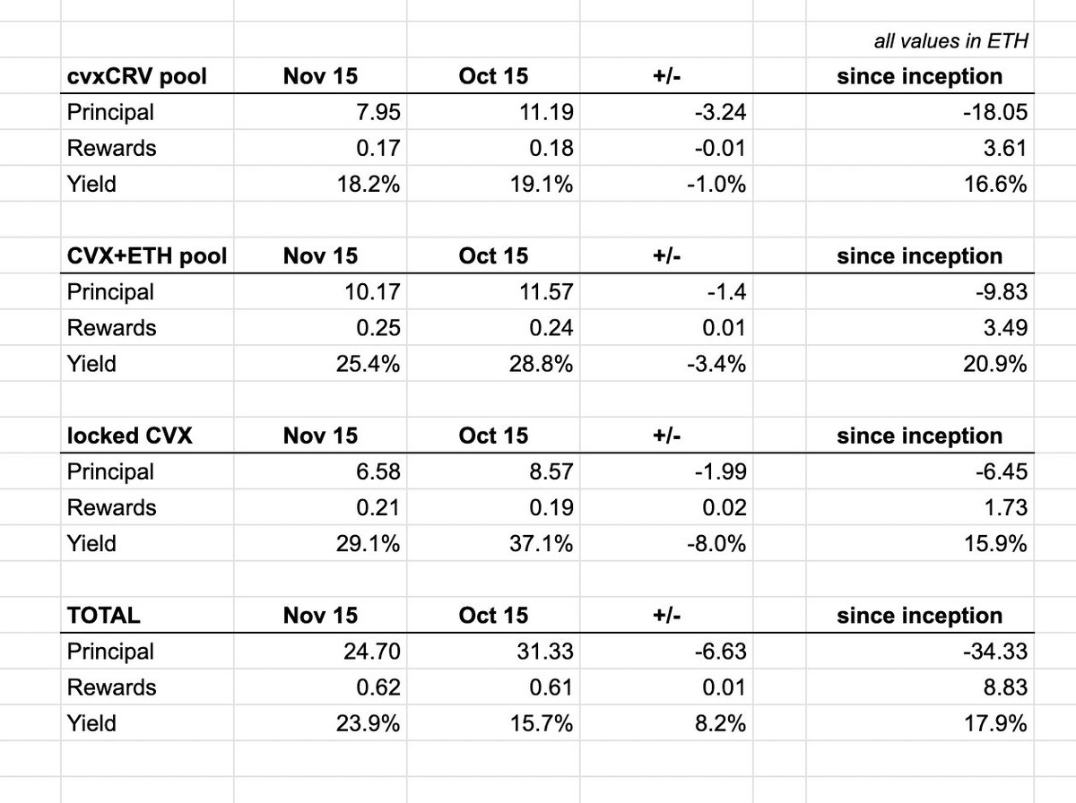 turbobradcox's tweet photo. FTX cannot break my $CVX bags https://t.co/ojdG7vhU8g