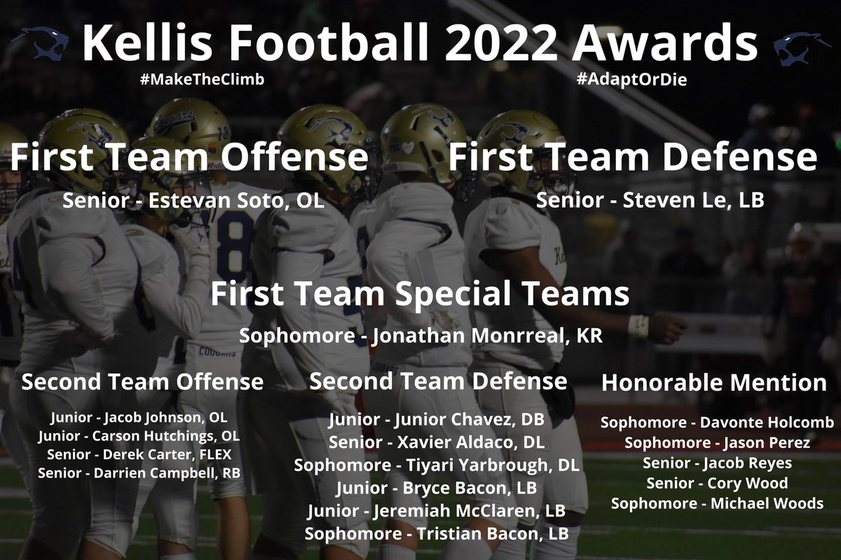 Our 2022 All Region Team‼️ 
#MakeTheClimb #AdaptOrDie