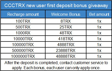 CCCTRX_com's tweet photo. ✅CCCTRX new blockchain entertainment website.
✅With BTC, ETH, BNB in real time as lottery results.
✅https://t.co/FWfZCq2Z9J
High winning rate, easy to win 500TRX per day
#USDTether  #TRX #cryptocurrencies #Binance #BTC #Etherum 
✅New users can get to receive welcome bonus! https://t.co/2CM5EXR8GS