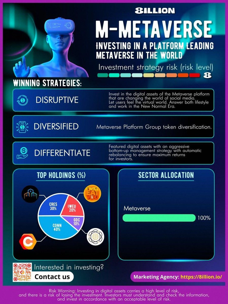 Earn money whilst just attending in ICO on the hugest launchpad in 2022. Time is short prices will be rising , don’t lose the chance! 🎉🤑 #nftcollectibles @3volv_Project #NFTartists #Blockchaingame