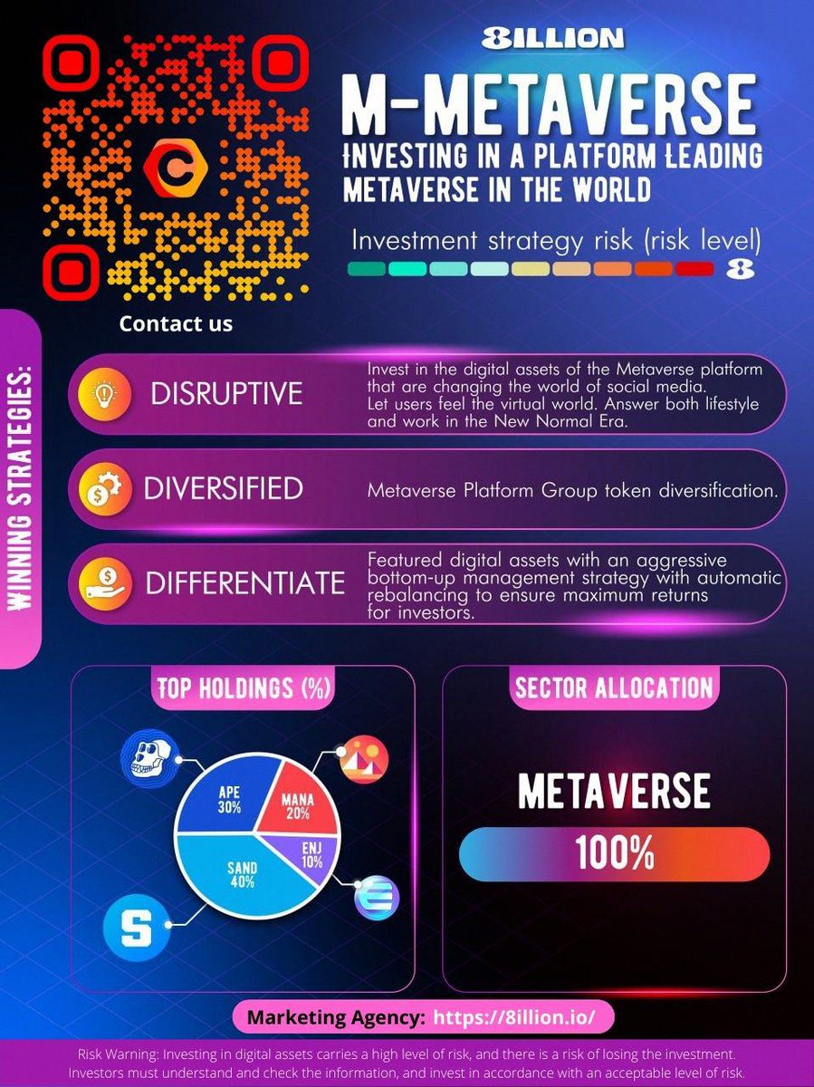 Dive in largest ICO with affordable price on all inclusive launchpad on the most adjustable platform with great community! 👑💰

#nftmarketplace @BullsAlphaNFT #Matic #ETH