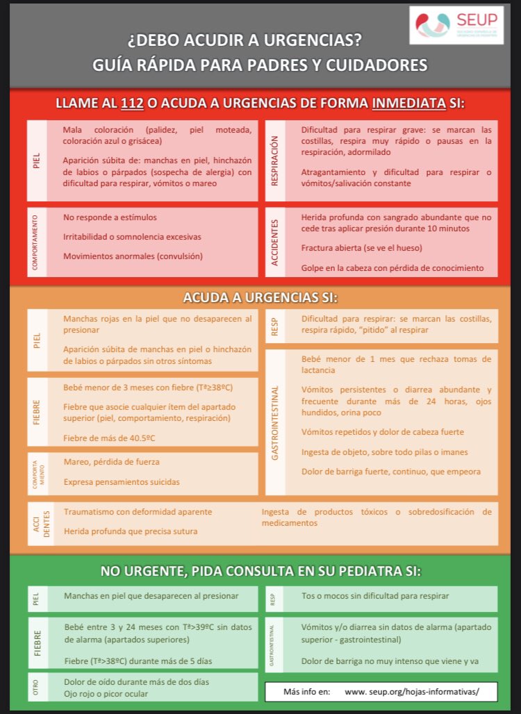 daandina's tweet photo. ❗️Este fin de semana esperamos las peores guardias en las Urgencias de Pediatría en décadas. Se volverán a batir todos los registros de niños atendidos y los tiempos de espera para la patología no urgente serán de muchísimas horas. Todo está colapsado.

Paciencia y sentido común: https://t.co/Kw1TQ1X55K
