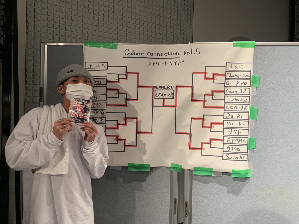 culcone1's tweet photo. ストリートサイド
優勝→ととのい太郎
準優勝→Akiless https://t.co/sIX1J7LiMt
