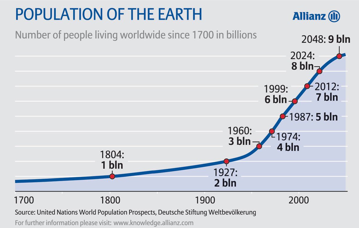 Pepegb2000's tweet photo. @PeterDClack @Arya_Tyrion Never with 8 billion people on board! https://t.co/AqrhvmxbVo