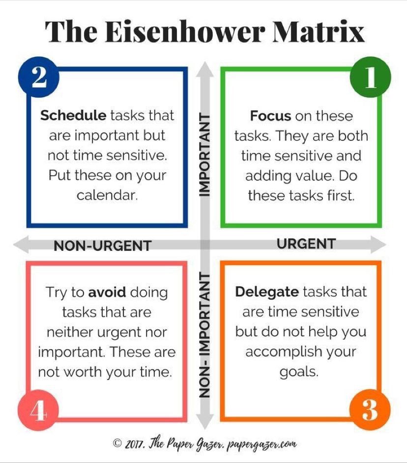 esawaneh's tweet photo. #Productivity . How do you do it? https://t.co/bZy2hXYIOy