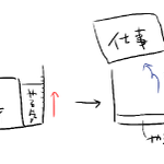 原稿ヤル気メデスの法則!仕事が無ければ趣味のやる気も下がる!？