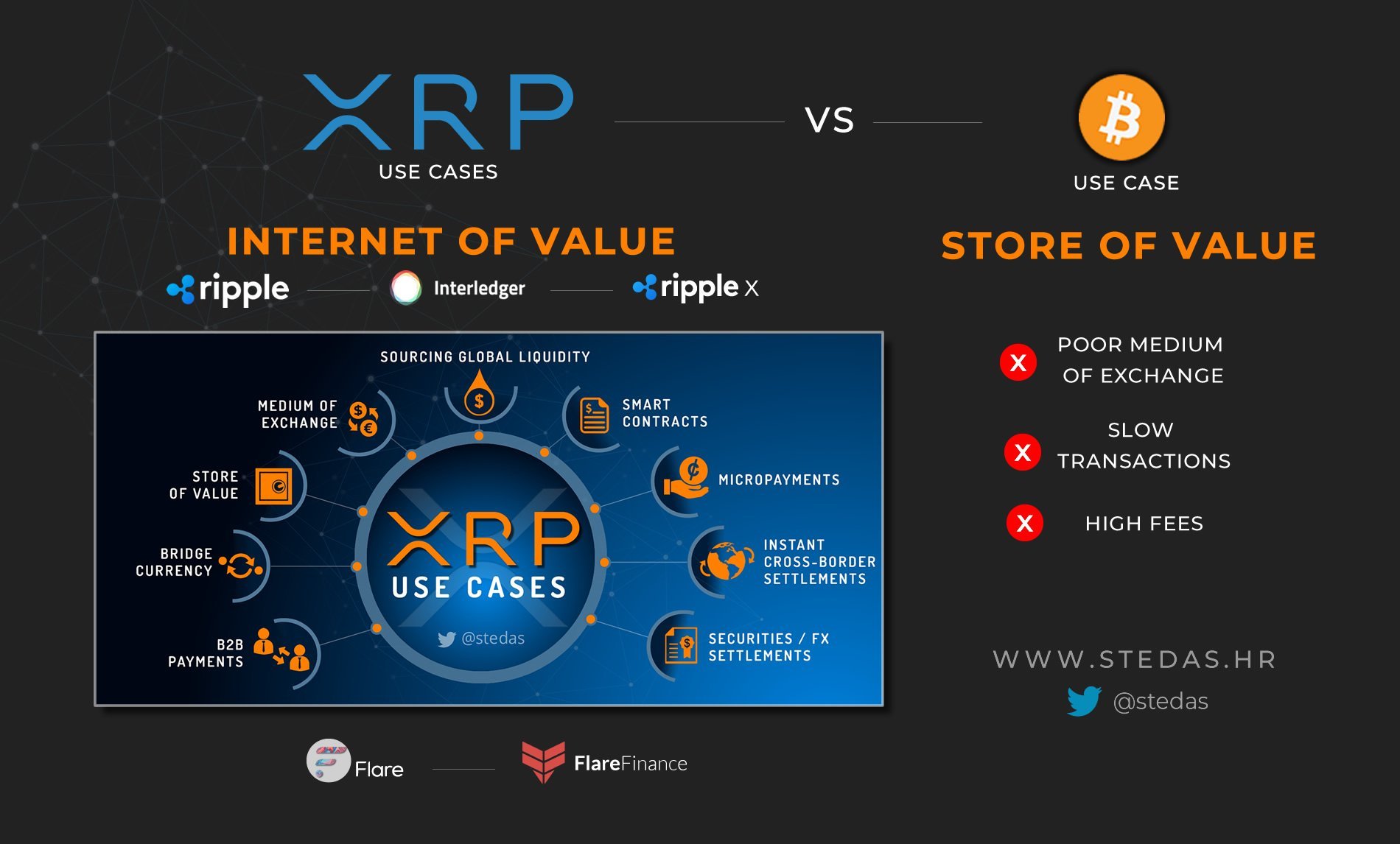 XRP_Cro on Twitter: