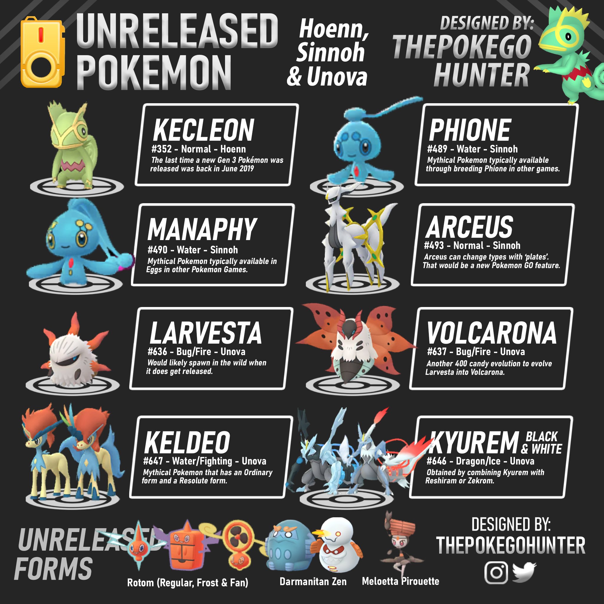 23 more Pokemon from the Hoenn region added to Pokemon Go — GAMINGTREND