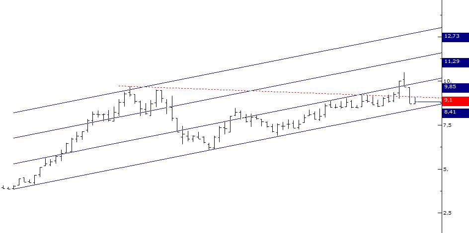 Dip Avcısı tweet media