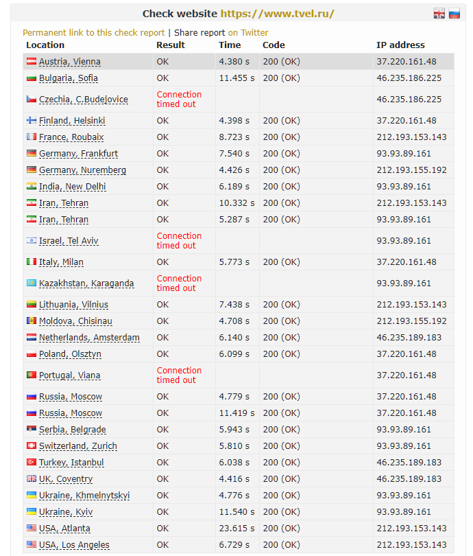 AnonWlkwos's tweet photo. #TVEL website is now crushed. I am also the #volunteer and #hacker.
We are #Anonymous
We are Volunteer
We do not forgive
We do not forget
Expect us
#OpRussia
#ITSecurity
#ITSec
#AnonOps
#Russia
#ITArmyOfUkraine
#SaveUkraine
#SlavaUkraini
#義勇兵
#Zapolija https://t.co/kjAY5Fraqn