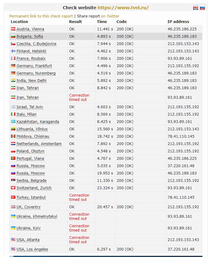AnonWlkwos's tweet photo. #TVEL website is now crushed. I am also the #volunteer and #hacker.
We are #Anonymous
We are Volunteer
We do not forgive
We do not forget
Expect us
#OpRussia
#ITSecurity
#ITSec
#AnonOps
#Russia
#ITArmyOfUkraine
#SaveUkraine
#SlavaUkraini
#義勇兵
#Zapolija https://t.co/kjAY5Fraqn