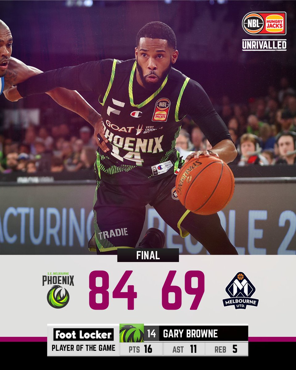 Throwdown XVIII was a <a href="/SEMelbPhoenix/">South East Melbourne Phoenix</a> domination, beating United in front of a sold-out crowd 🔥

Gary Browne was the Foot Locker Player of the Game 👟