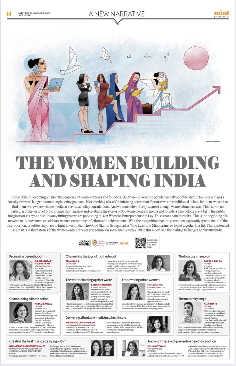 sruthijith's tweet photo. On Women’s Entrepreneurship Day, read about 100 Indian women founders doing inspiring work. 

Made possible thanks to a collaboration between Mint, Invest India, The Goodglamm Group and Ladies who Lead. 

#ChangeTheNarrativeIndia

https://t.co/1RU9rmVfQJ https://t.co/MqdWdelaw2