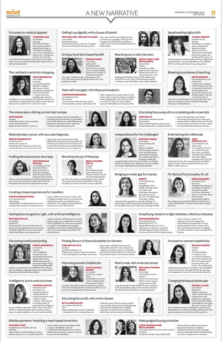 On Women’s Entrepreneurship Day, read about 100 Indian women founders doing inspiring work. 

Made possible thanks to a collaboration between Mint, Invest India, The Goodglamm Group and Ladies who Lead. 

#ChangeTheNarrativeIndia

livemint.com/companies/peop…
