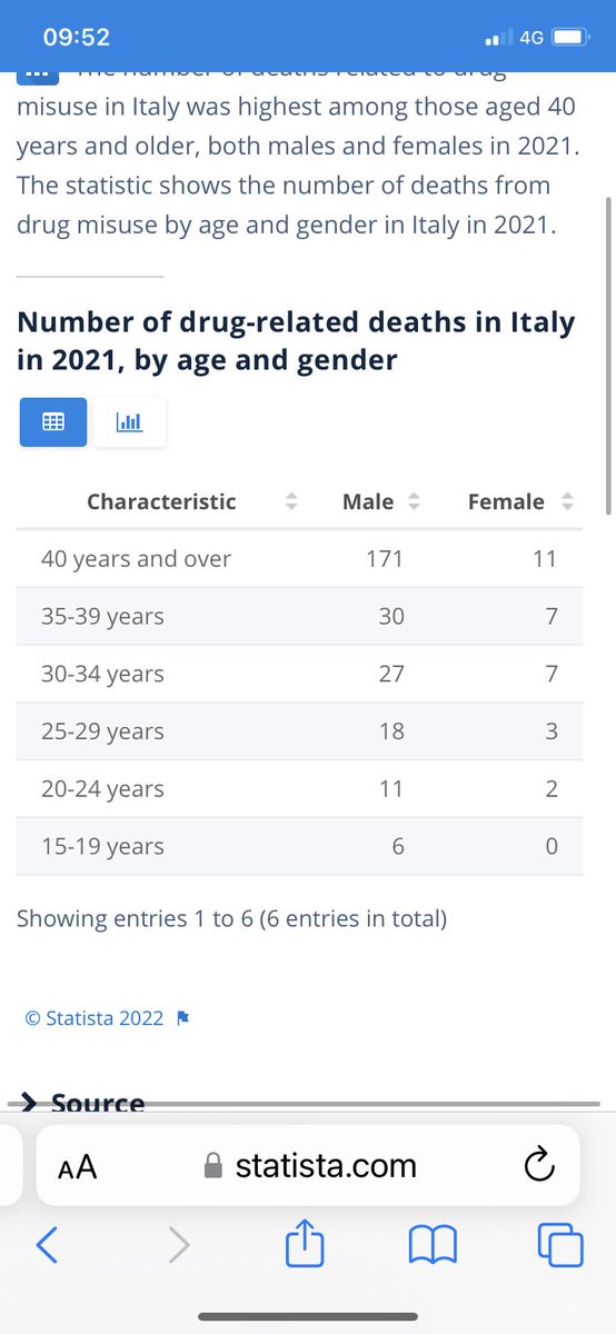 In my home country for a few days. Talking about policies and good practices with friends: we clearly did something right back in the days…