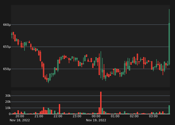 abnormal_crypto's tweet photo. #SPELLUSDT Bull Alert!

5X Volume
Price:      0.0006603
5-min %: 1.4%
Volume:  $14,322
 
#crypto #whale #btc #eth #SPELL $SPELL https://t.co/O9Lbun2GDZ