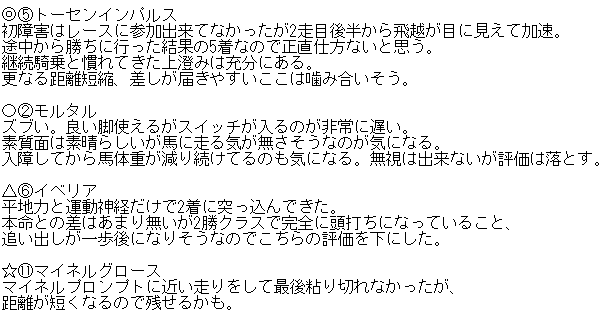 ◎トーセンインパルス 3着
△イベリア 2着
高田Jにまんまとやられた!
本命3着だけど中穴なので複勝美味しいです