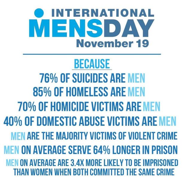 #InternationalMensDay happy #Mensday2022 to all the guys doing their damn best!