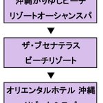 ツイートに含まれる画像